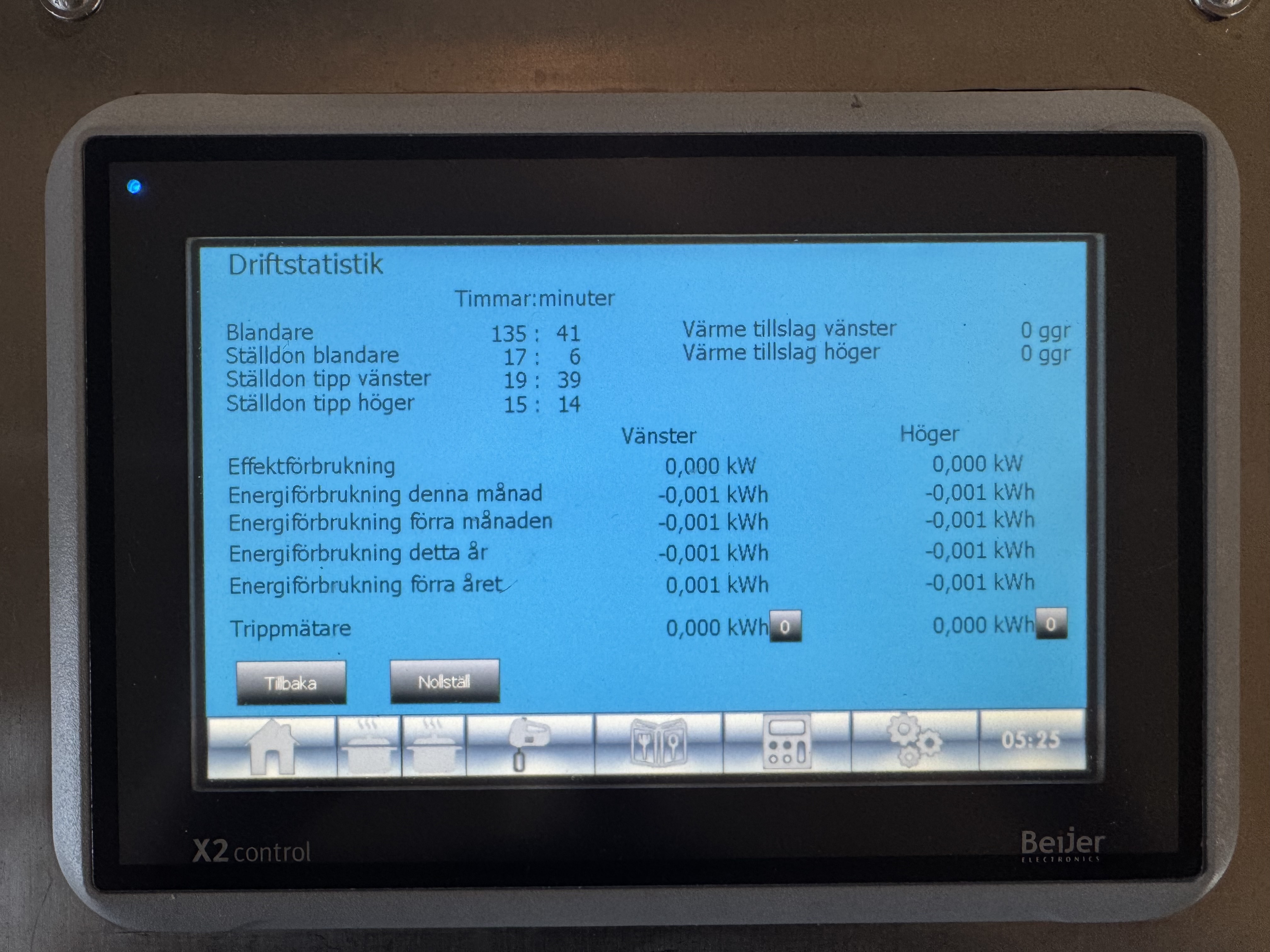 Used Kokgrytor Fribergs Panocopter PC 10 #2900