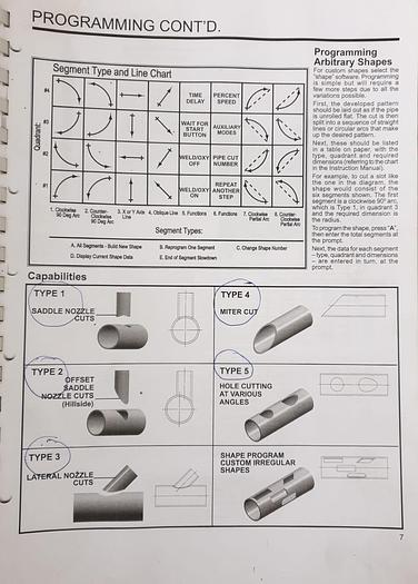 Used Corte de tubos BUG-O SYSTEMS SEO4402-OX