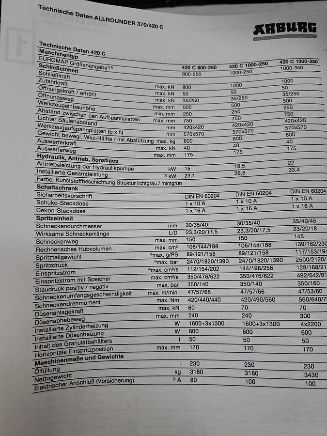 Used 1999 ARBURG 420S 1300-675