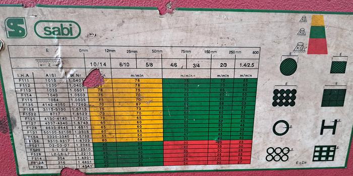 Used Serrote de fita SABI