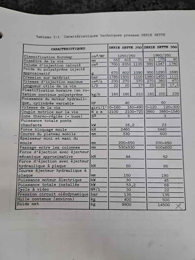 Used 1993 SANDRETTO EUROMAP 1960-350 sERIE hp 350 S7 350