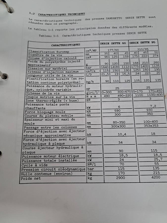Used 1993 SANDRETTO EUROMAP 1960-350 sERIE hp 350 S7 350