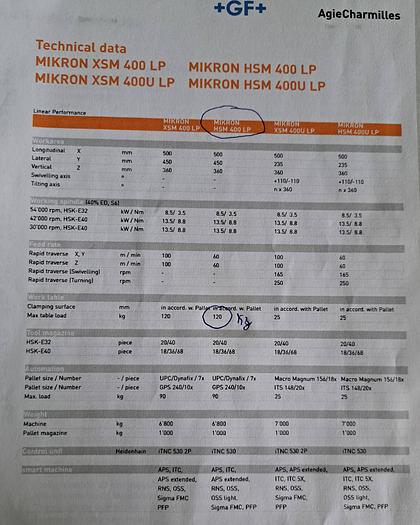 Used Agie Charmilles Mikron HSM 400