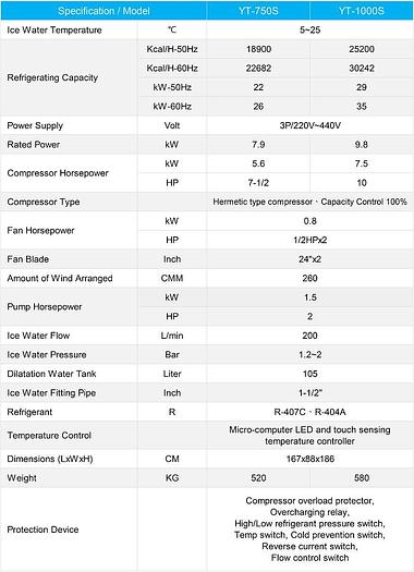 Usado Chiller de frio INAUTOM