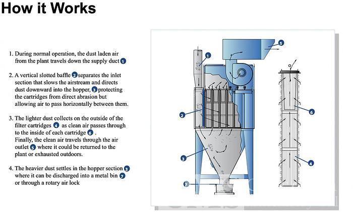 Used 2006 DANTHERM MJC-66
