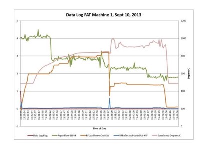 Used 2013 Giga Industries Gigainstruments   FZMP Micropuller