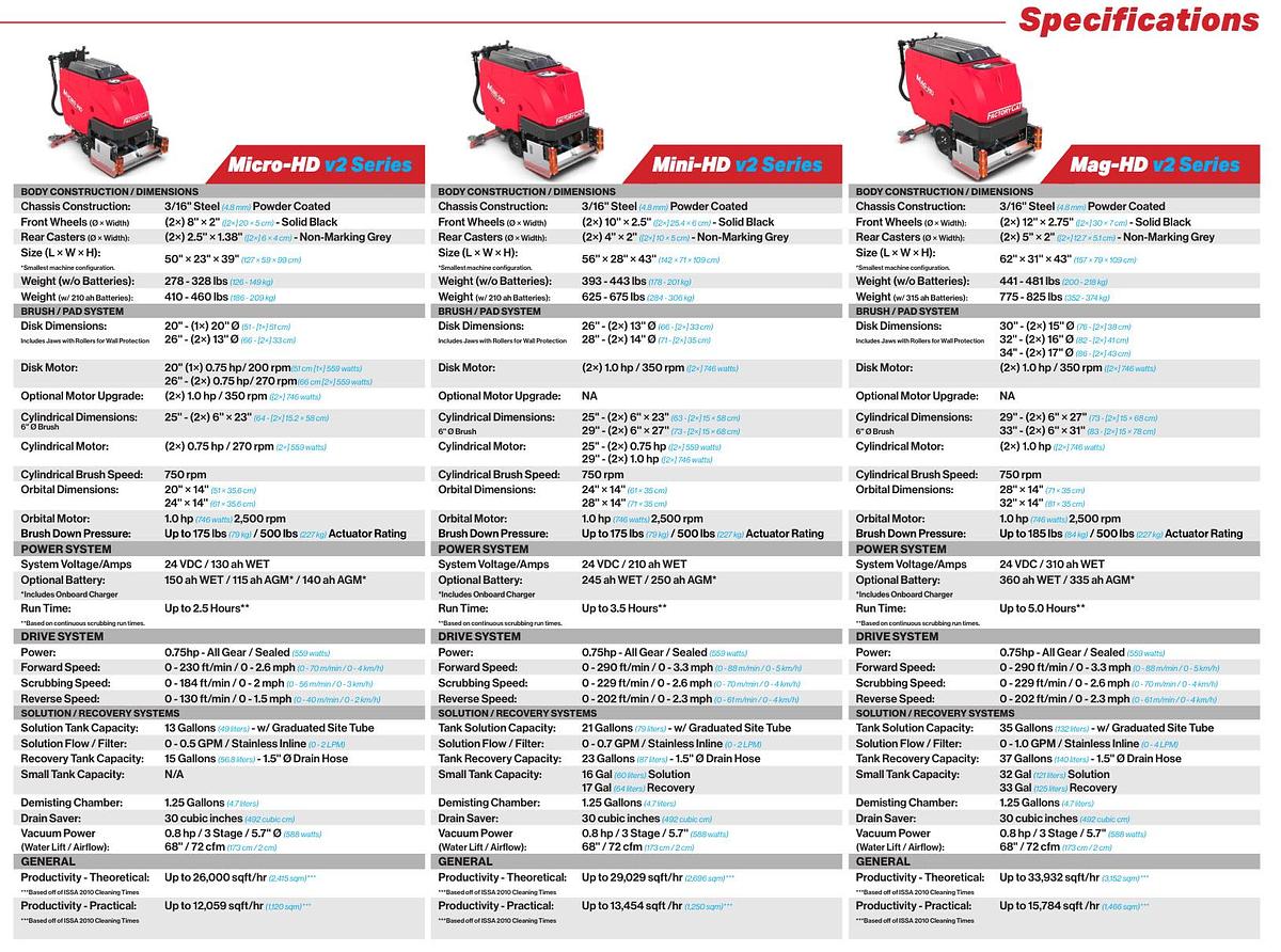 Factory Cat Micro-HD V2.0 Floor Scrubber (24" Orbital)