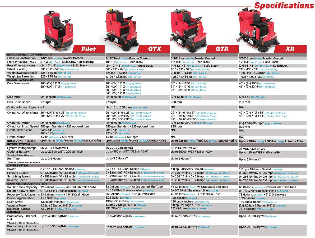 Factory Cat GTX Rider Floor Scrubber (30" Disk)