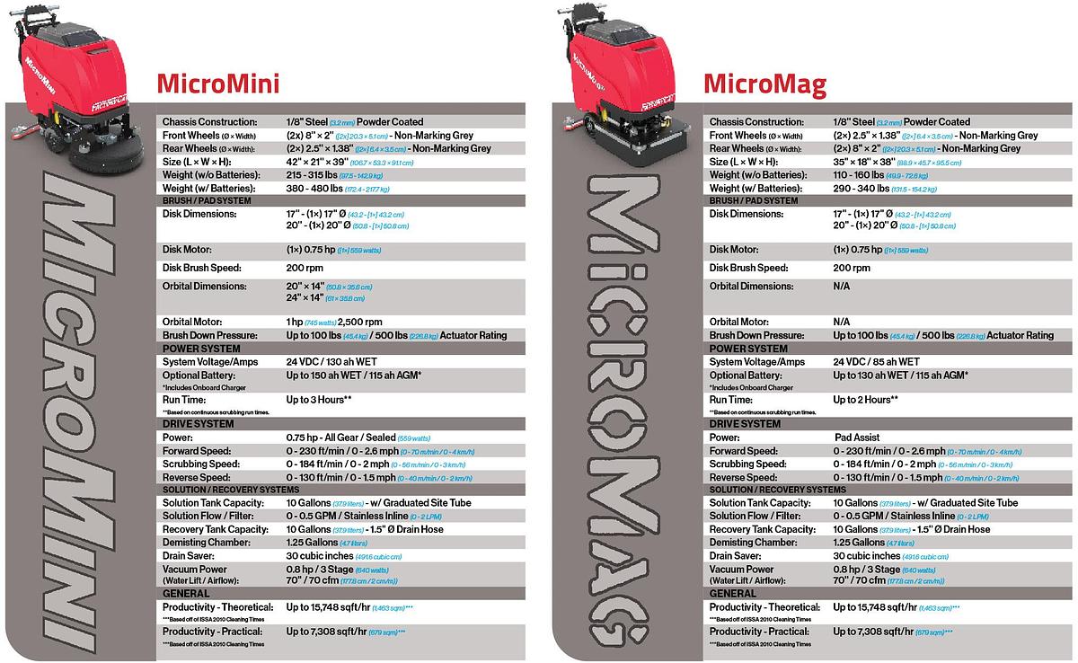Factory Cat Micromini Floor Scrubber (24" Orbital)