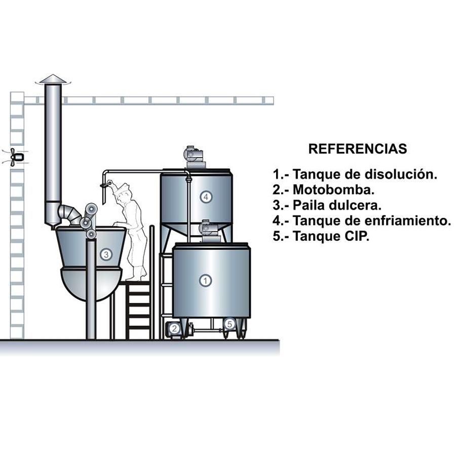 Plants for making dulce de leche