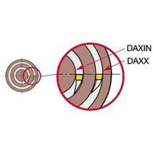 CoroCut MB inserts - axial grooving