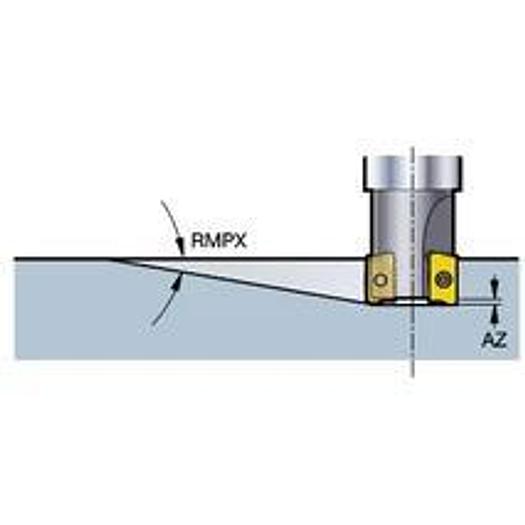 CoroMill 790 Corner milling cutter / end mill 90° - inch version