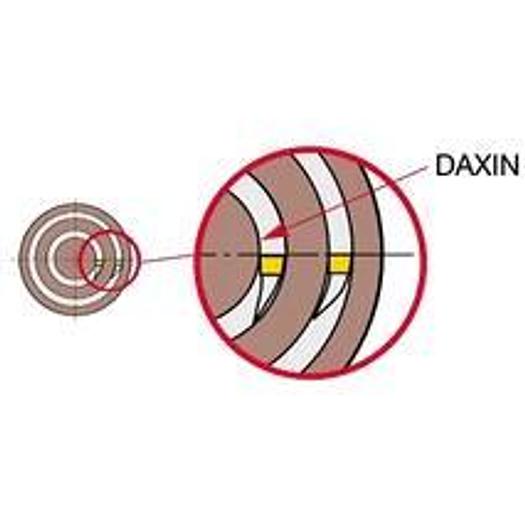 CoroCut MB inserts - axial grooving