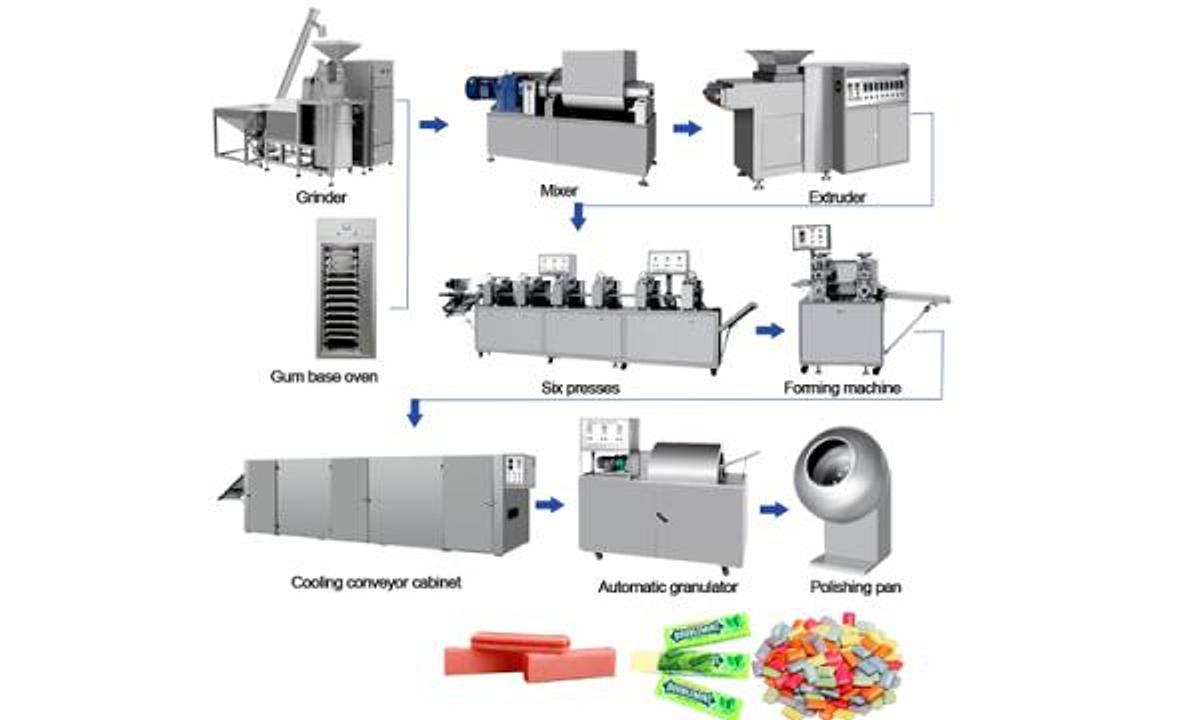 Chewing Gum production line