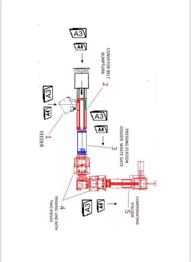 Cutting line Gämmerler / Rima