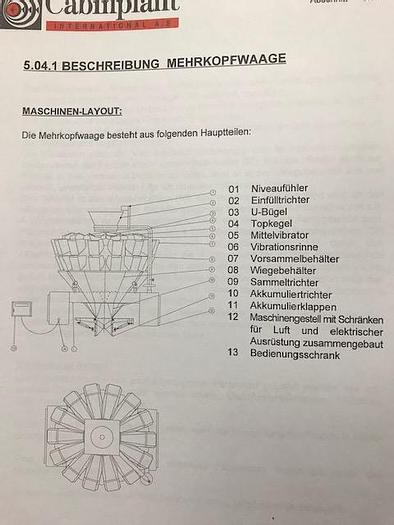 Gebraucht Mehrkopfwaage