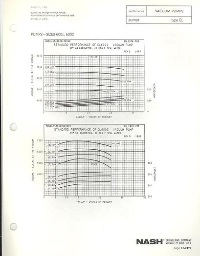 Used Nash CL6001 Vacuum Pump #18511