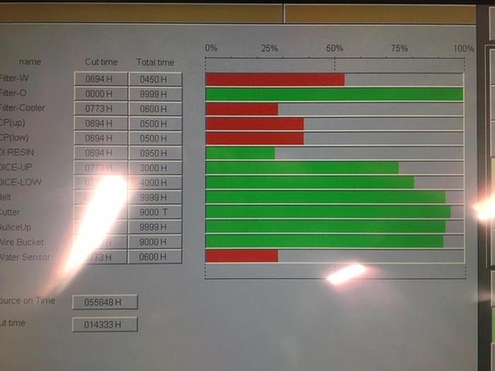 Used 2006 Sodick AQ327L/LQ1W wire EDM with Auto Threading and Submersible Cutting