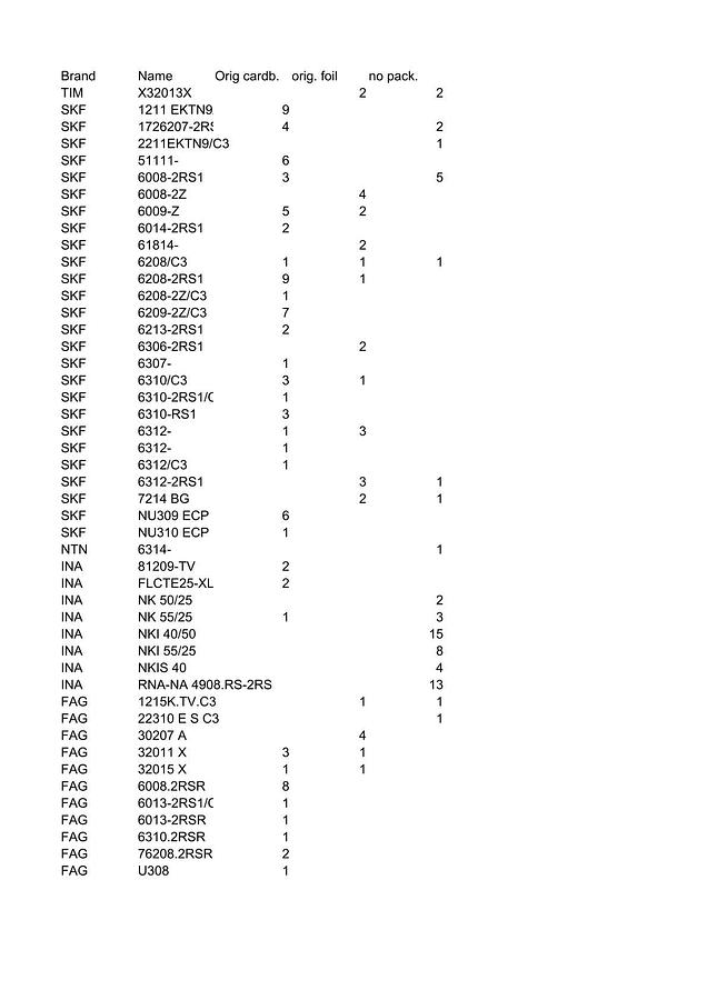 Konvolut 180 Stück Wälzlager, SKF, FAG, INA , neuwertig