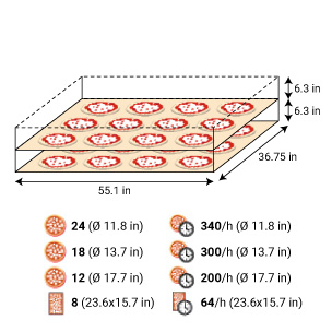 Serie S Electric oven | Steel Version | S140E2 - 71-1/2"x55-1/2"x14" (Chamber)