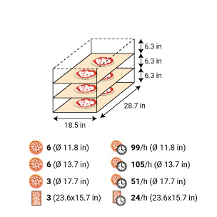 Serie S Electric oven | Steel Version | S50E3 - 18-3/4x29x6-1/4 (Chamber)