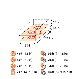 Serie S Electric oven | Steel Version | S50E2 - 18-3/4x29x6-1/4 (Chamber)