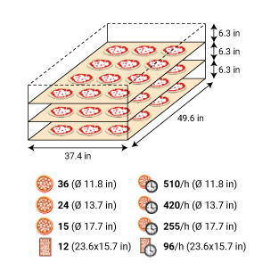 Serie S Electric oven | Steel Version | S105E3 - 37-1/2"x49-3/4"x6-1/4" (Chamber)