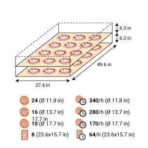 Serie S Electric oven | Steel Version | S105E2 - 37-1/2"x49-3/4"x6-1/4" (Chamber)