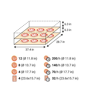 Serie S Electric oven | Steel Version | S100E2 - 37-1/2"x29x6-1/4 (Chamber)