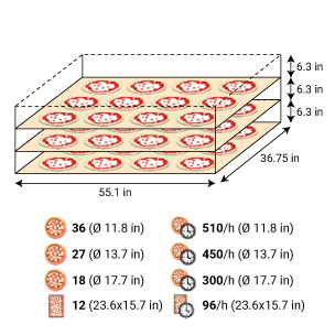 Serie S Electric oven | Steel Version | S140E3 -  71-1/2"x55-1/2"x14" (Chamber)