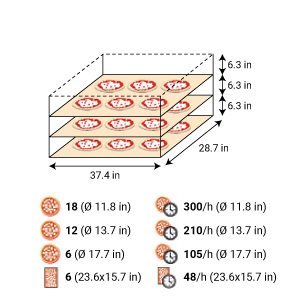 Serie S Electric oven | Steel Version | S100E3 - 37-1/2"x29x6-1/4 (Chamber)