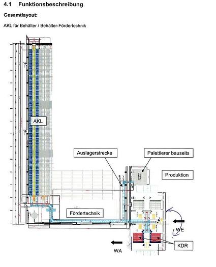 Gebraucht Automatisches Kleinteilelager (AKL) mit Fördertechnik für E3 - Kisten (600x400x320mm)
