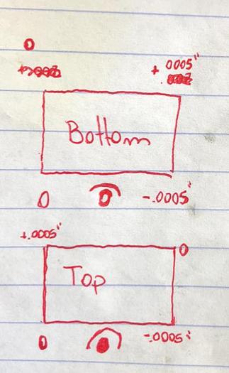 Used BRUDERER BSTA -22E
