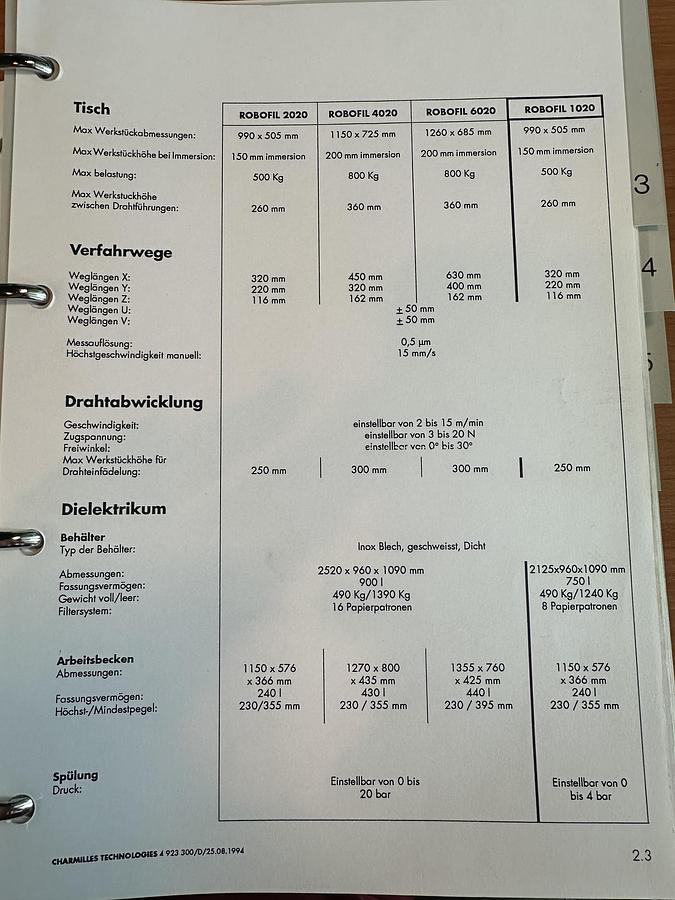 Gebruikt Charmilles Robofil 2020SI