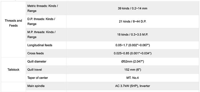 Gebruikt Sunmaster RML-1440V