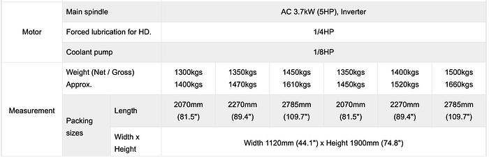 Gebruikt Sunmaster RML-1440V