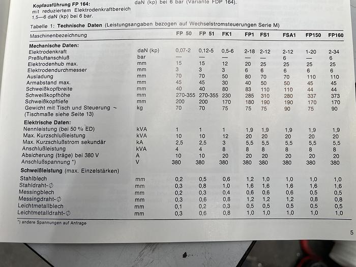 Gebruikt Messer Griesheim puntlassertje PF50