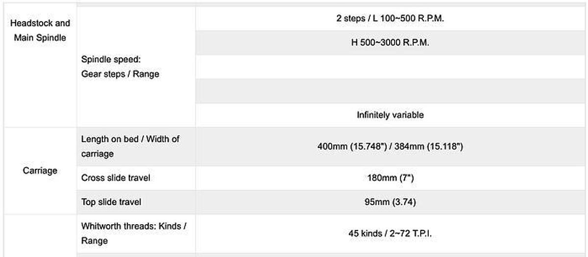 Gebruikt 2025 Sunmaster ERL-1330V