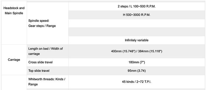 Gebruikt Sunmaster ERL-1330V