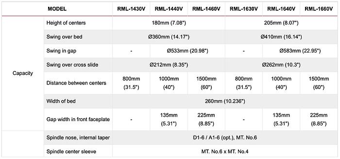 Gebruikt Sunmaster RML-1440V