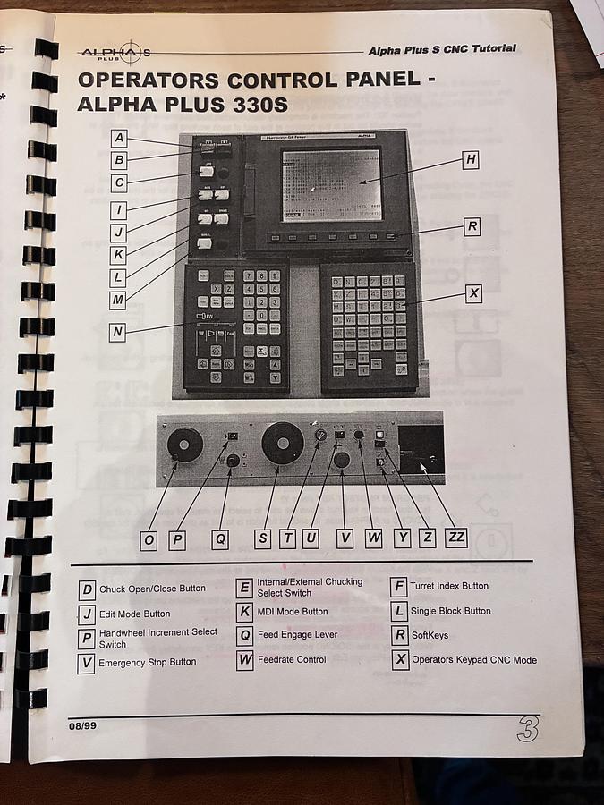 Gebruikt Harrison Alpha 330 S