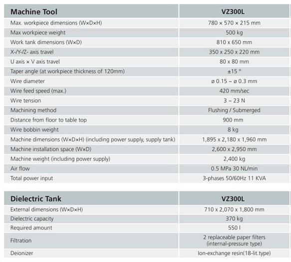 Gebruikt Sodick VZ300L