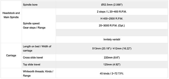 Gebruikt Sunmaster RML-1440V