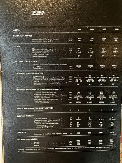 Gebruikt Grisetti rondslijper
