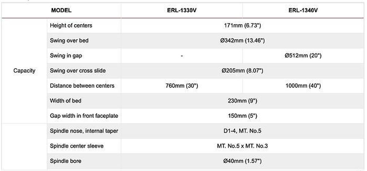 Gebruikt 2025 Sunmaster ERL-1330V