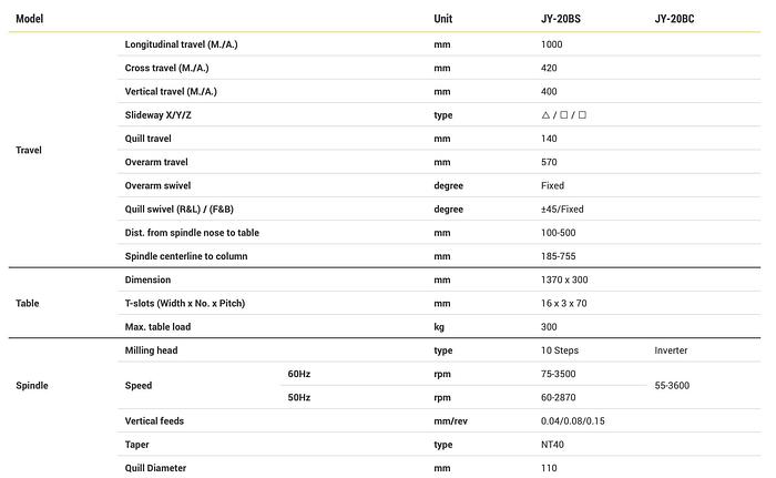 Gebruikt Millstar JY-20BC