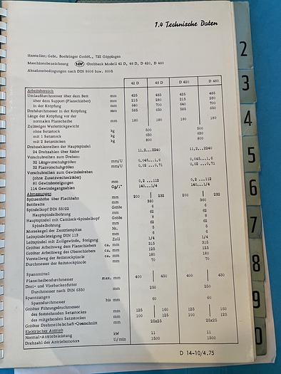 Gebruikt 1975 VDF Boehringer D 480
