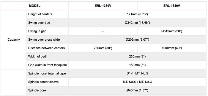 Gebruikt Sunmaster ERL-1330V