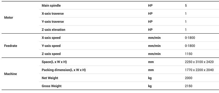 Gebruikt Millstar JY-20BC