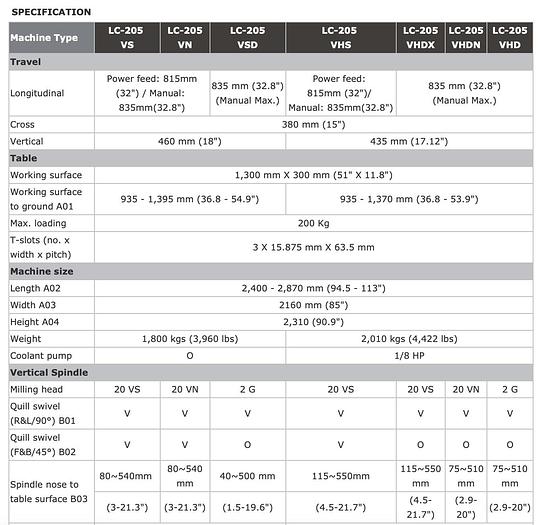 Gebruikt 2006 First LC 205 VSD